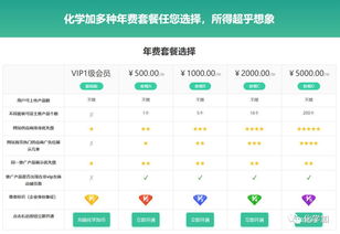 化工醫(yī)藥產(chǎn)品求購 定制合成 難題懸賞 技術轉(zhuǎn)讓