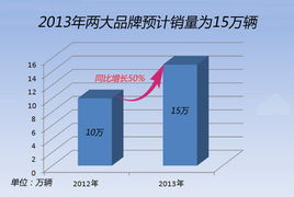 三菱 淘汰 1.5t增壓引擎 技術轉(zhuǎn)讓東南
