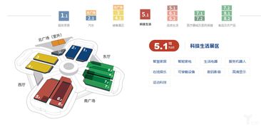 聚焦進(jìn)博會(huì)丨智能產(chǎn)品頻頻亮相進(jìn)博會(huì),家庭場景或成科技產(chǎn)品掘金熱土