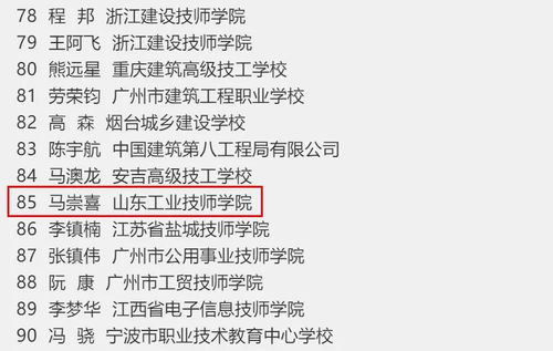 喜報(bào) 山東工業(yè)技師學(xué)院馬崇喜等五人榮獲全國技術(shù)能手稱號并推動技術(shù)轉(zhuǎn)讓