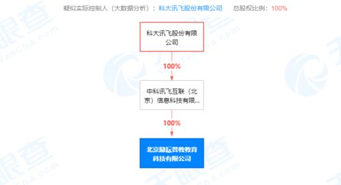 科大訊飛加碼教育賽道 億元注冊資本新公司專注技術轉讓