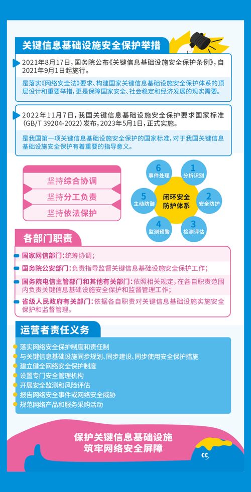 國家網絡安全宣傳周 上海網絡安全軟件開發引領新篇章