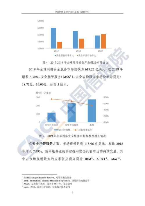 2020年中國網絡安全產業規模達1702億元，上海網絡與信息安全軟件開發崛起