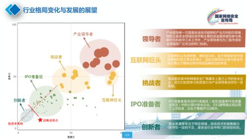 2020年中國網絡安全產業分析報告發布 聚焦上海網絡與信息安全軟件開發